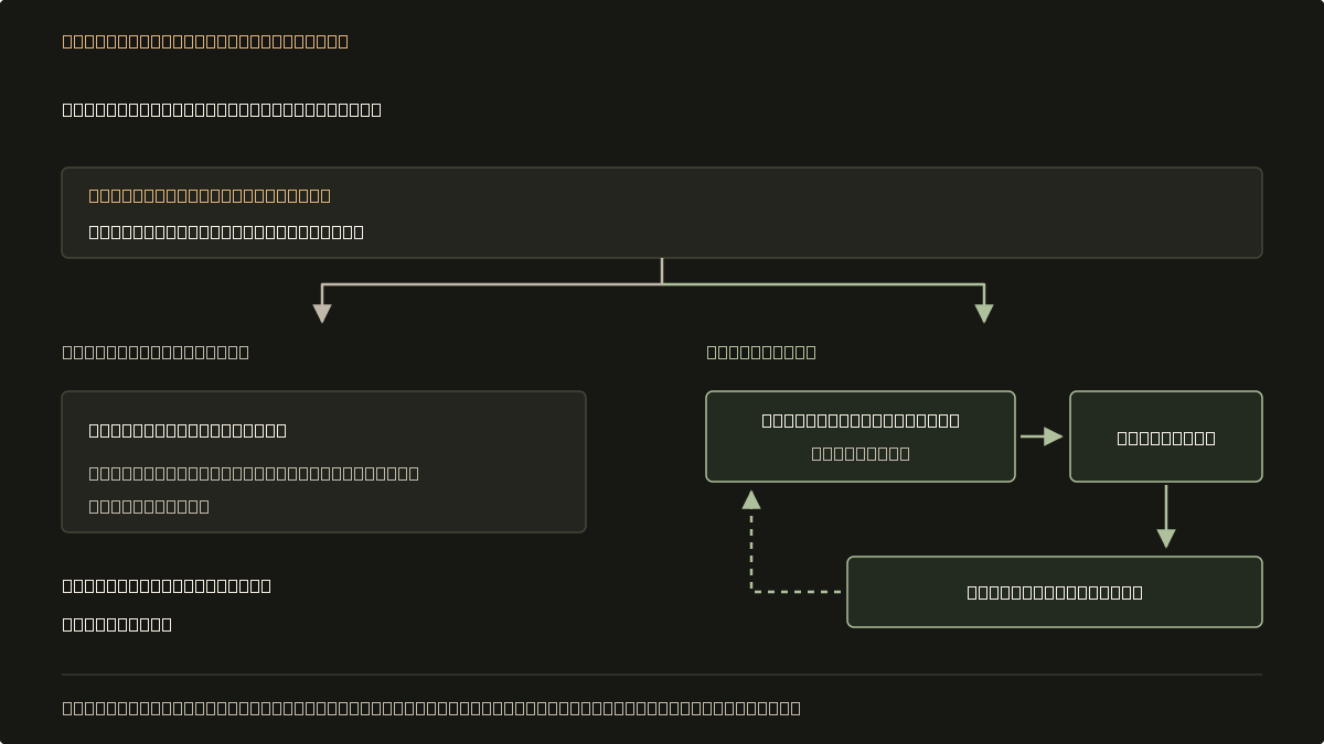 The same model is asked to fix a formula. With conversation it suggests and a person checks. With tools it can edit a copy, calculate, and check the result.